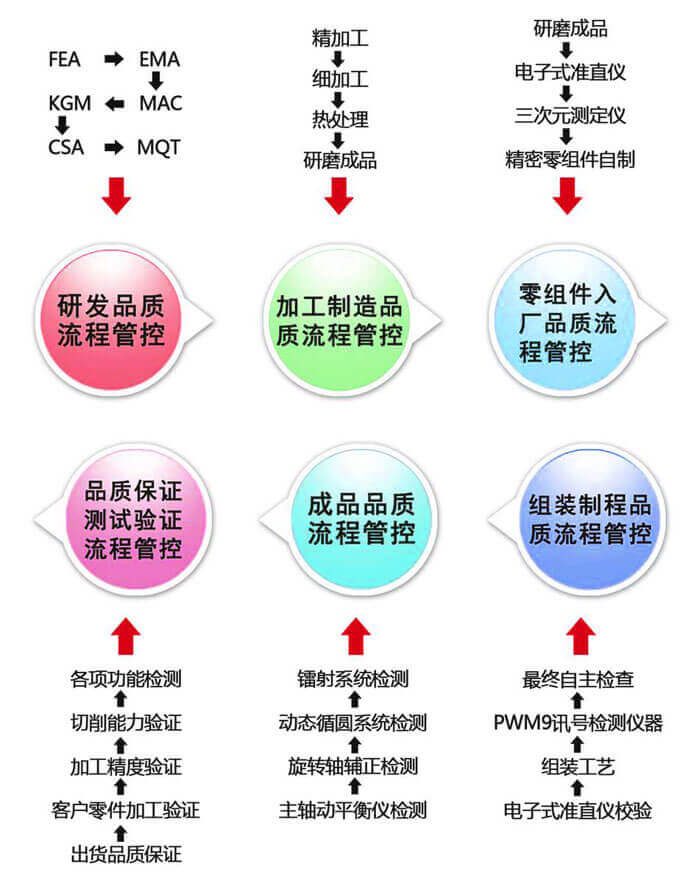 管理體系