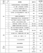 沒(méi)有比這更全的了！加工中心維護(hù)與保養(yǎng)總則