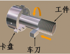 做好活，先要聽(tīng)懂話！加工中心車間專用術(shù)語(yǔ)大合集