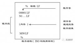 帶您認識加工中心編程的程序結(jié)構(gòu)（附鉆孔手工編程實例）