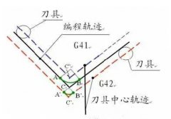 數(shù)控加工中心如何應(yīng)對(duì)工件尺寸偏差？