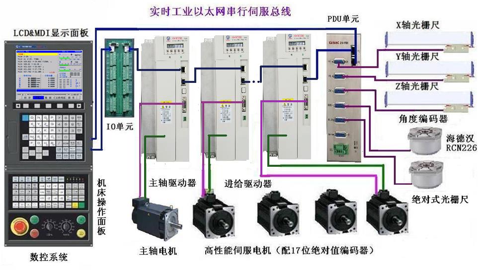 加工中心數(shù)控系統(tǒng)