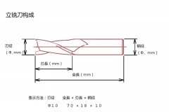 加工中心高效使用立式銑刀的方案