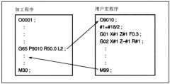 與加工中心編程師傅交流必須要懂的概念