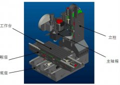 加工中心主軸箱類(lèi)零件孔加工精度保持的常用方法